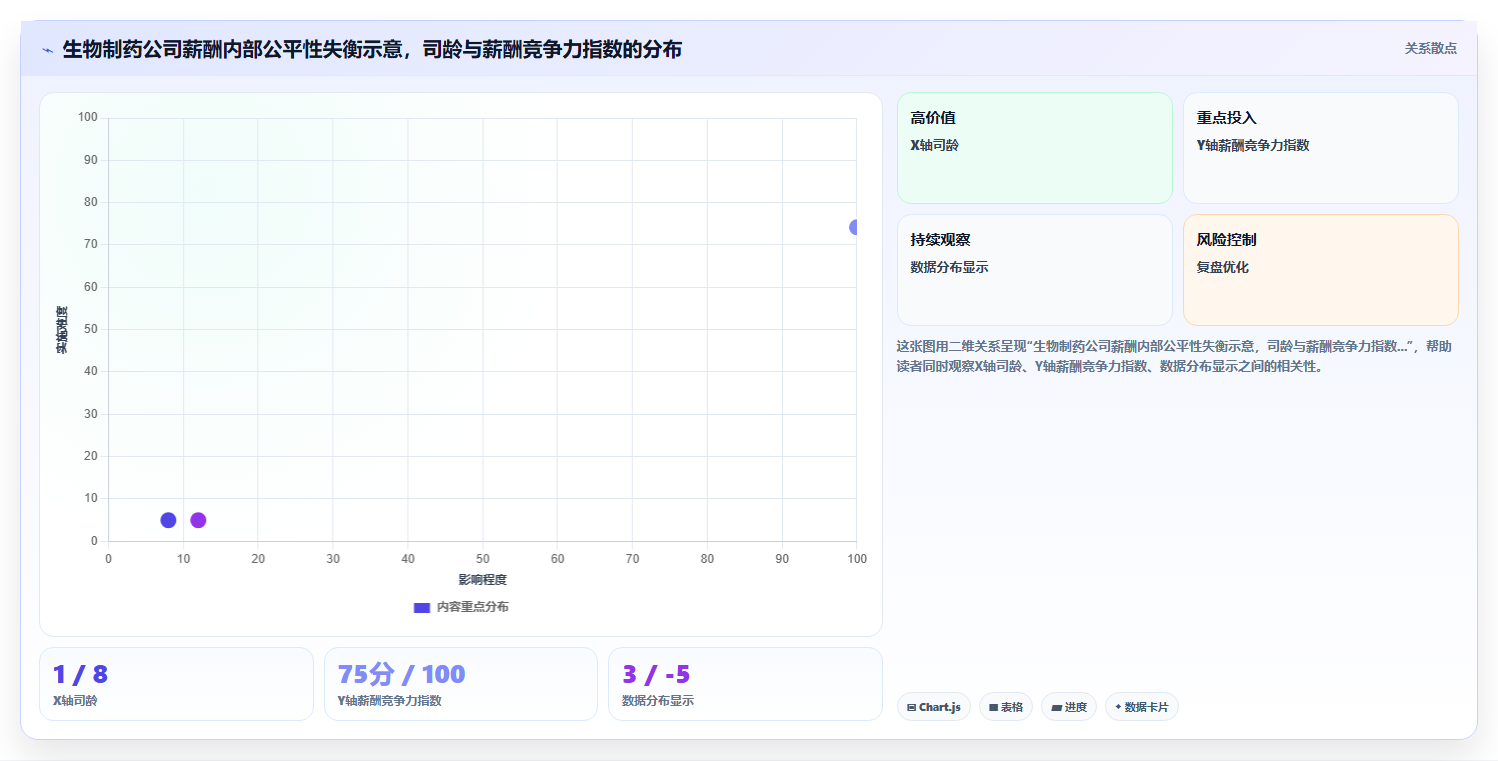 AI人事系统在高科技企业行业的数字化转型
