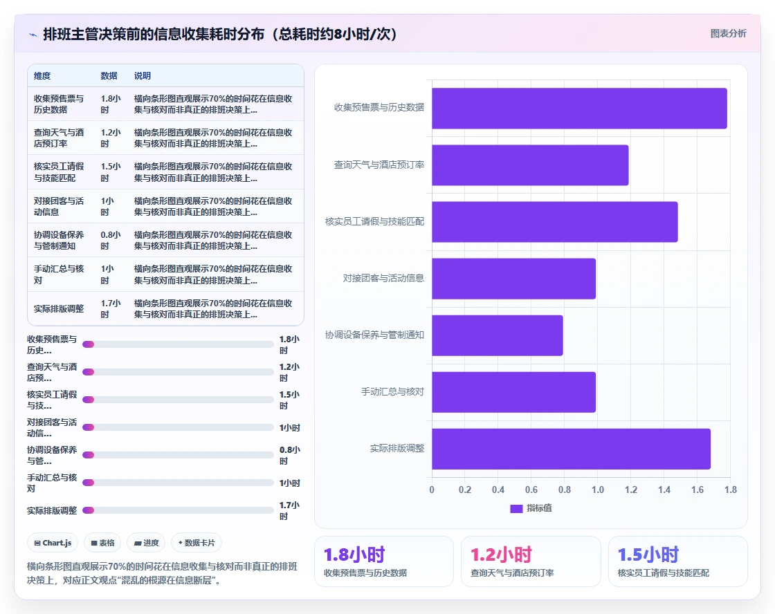 旅游景点乐园AI人事系统节假日客流弹性排班