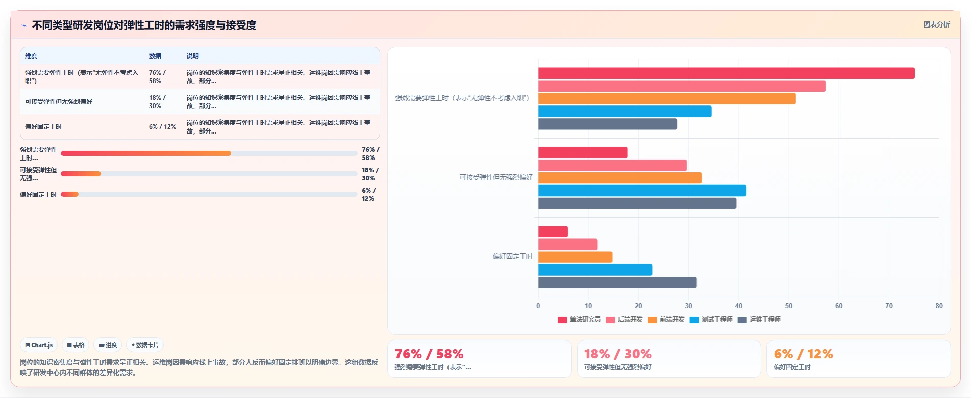 研发中心智能HR系统管理弹性工时项目组