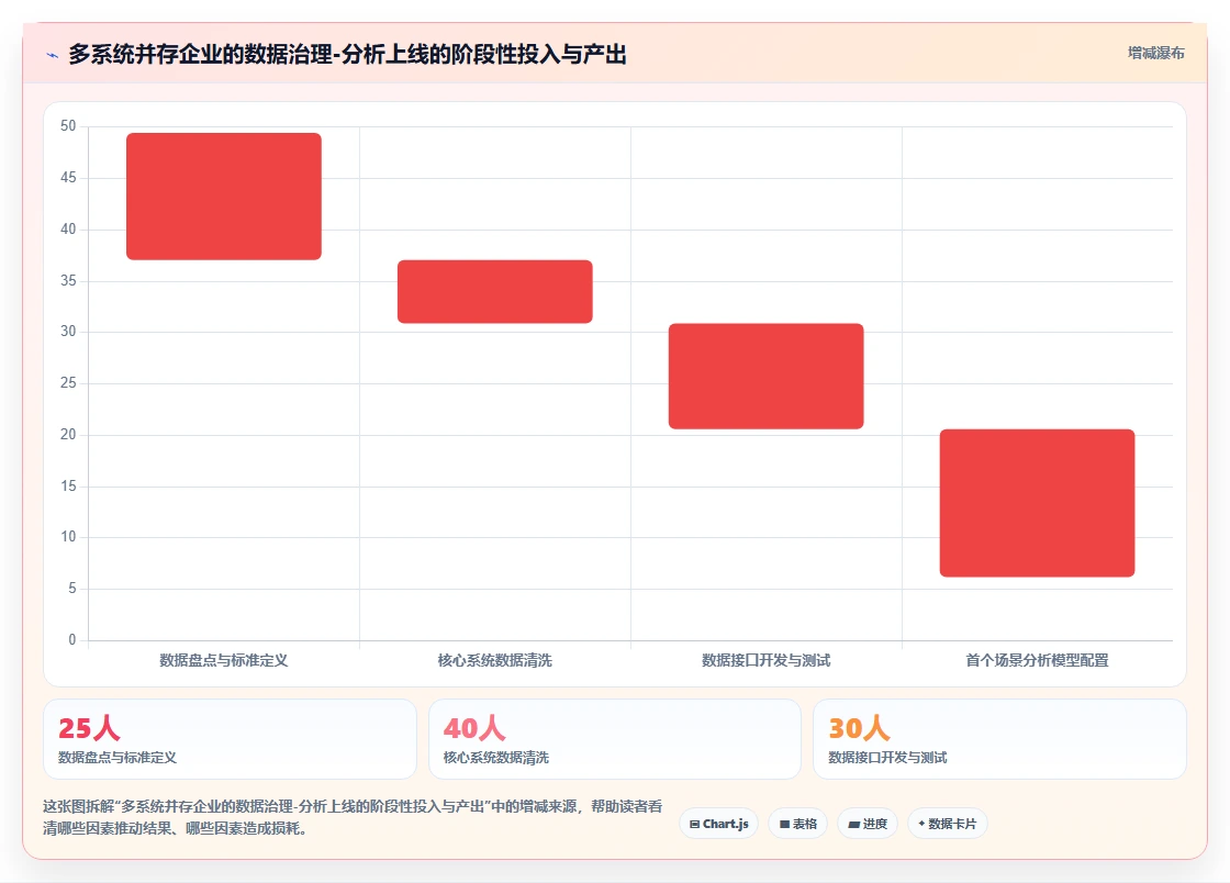 中大型企业实施AI人事系统人事数据分析的成功经验