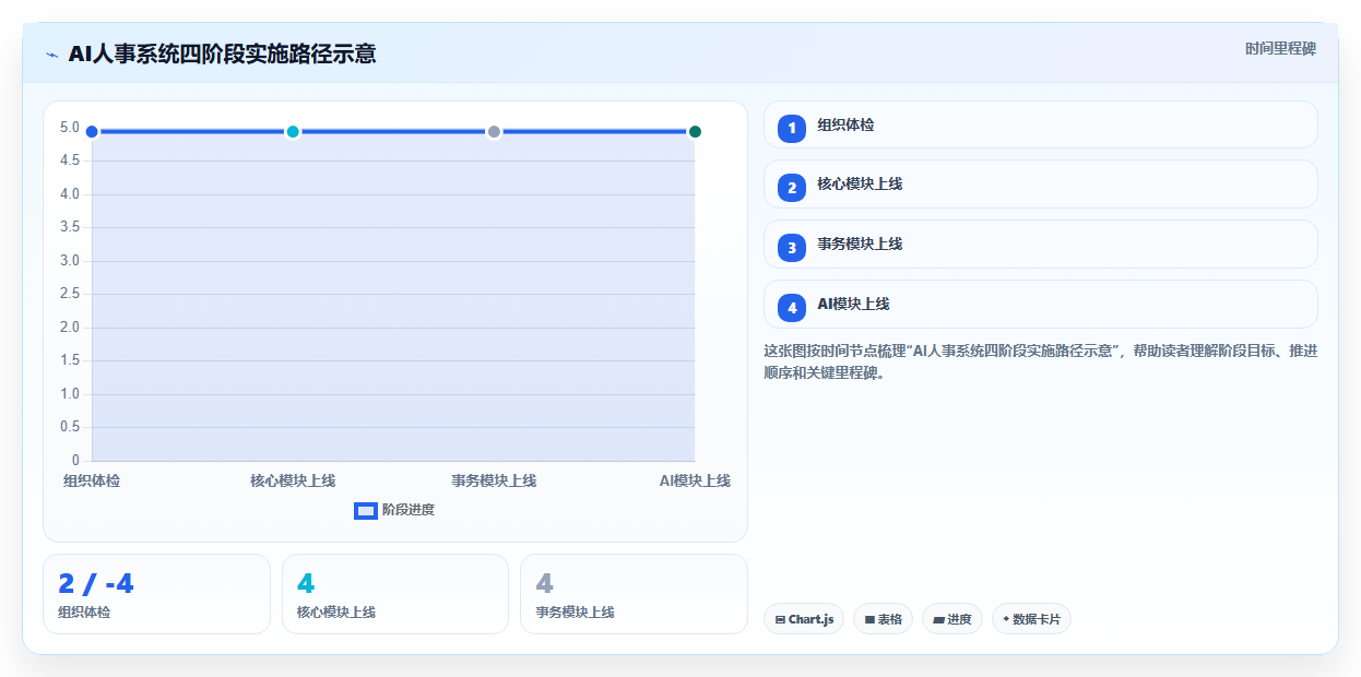 AI人事系统助力高科技企业数字化转型