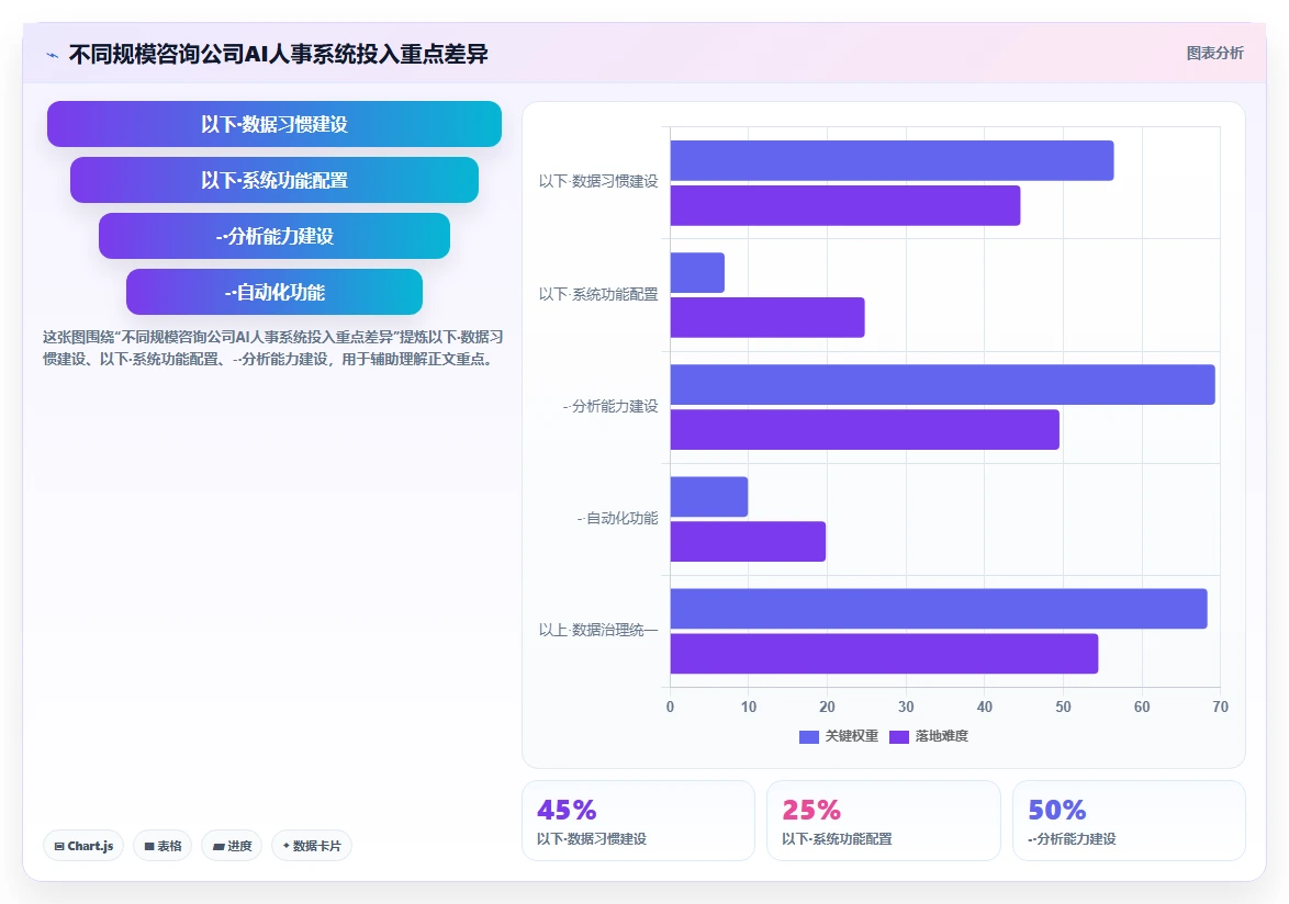 咨询行业AI人事系统顾问利用率管理