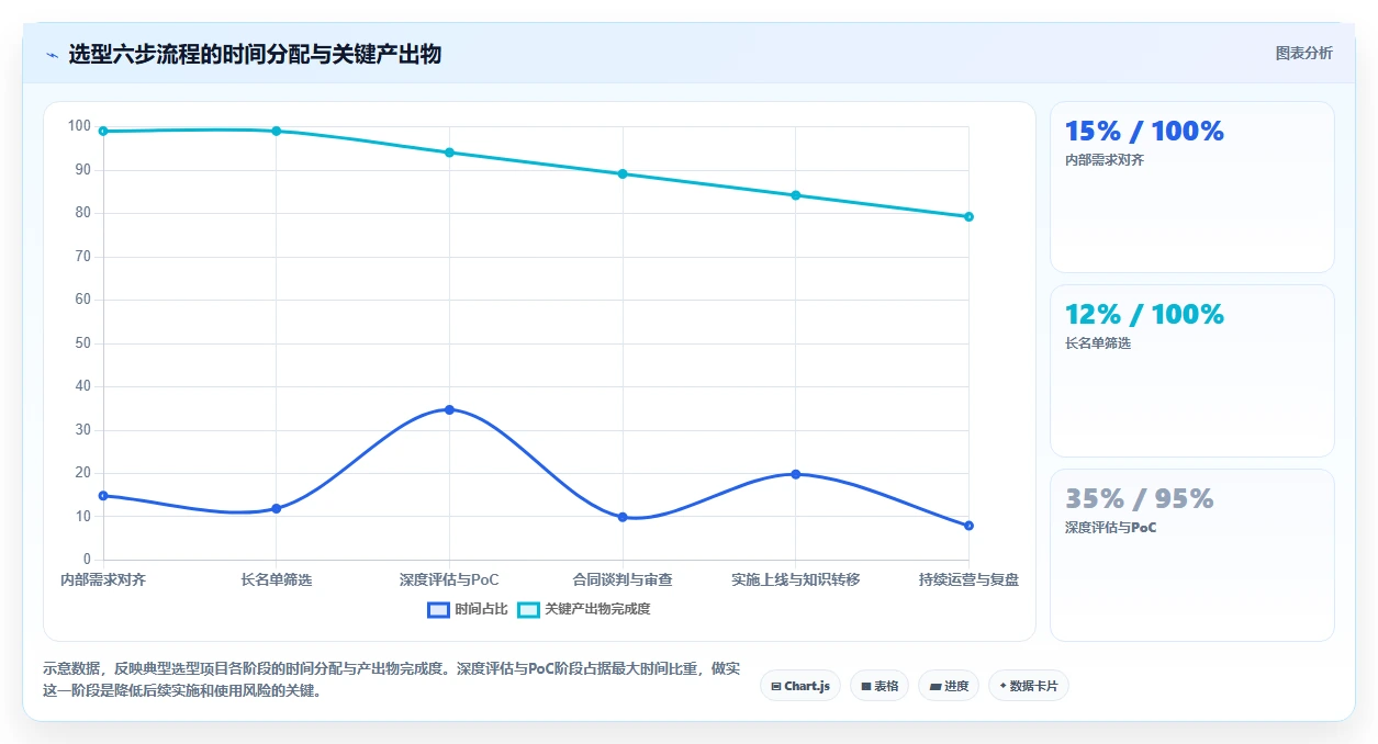 AI人事系统人力成本测算平台的选购标准