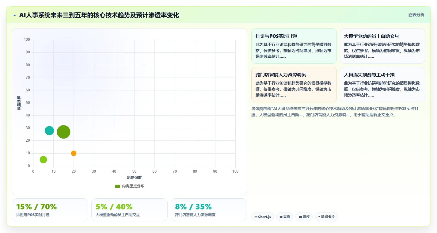 AI人事系统在餐饮行业的智能化转型案例