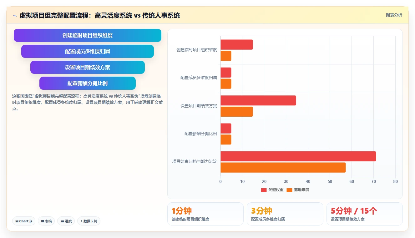 高科技企业智能人事系统应用