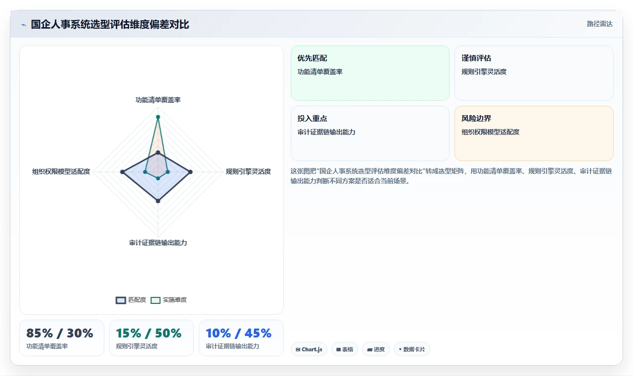 国企数字化人事系统如何兼顾合规与效率