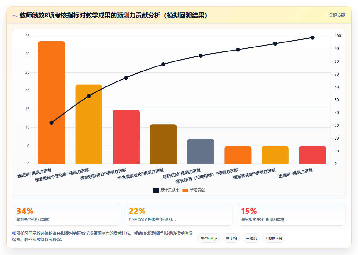 教育行业企业如何应用AI人事系统绩效结果智能分析