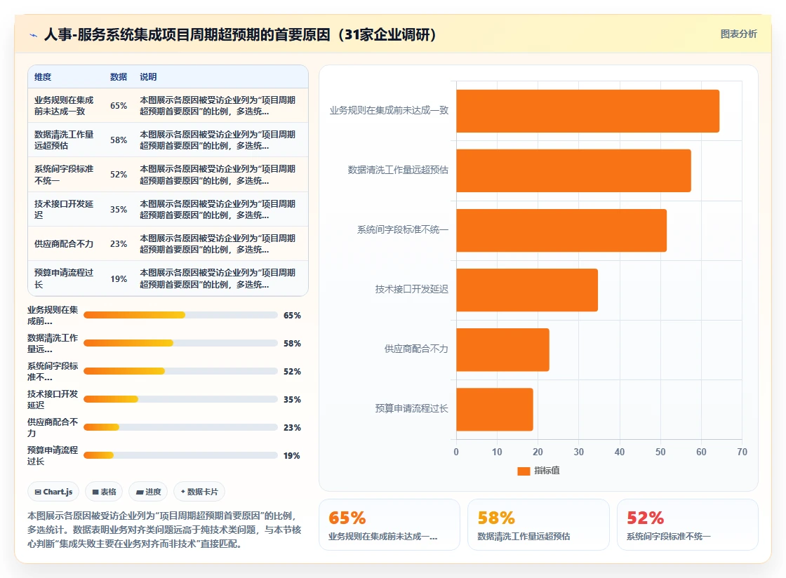 AI人事系统与员工服务系统集成最佳实践