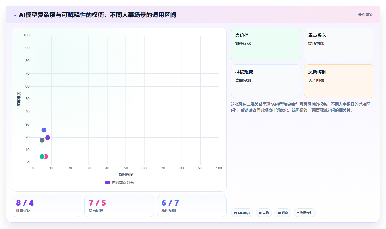 AI人事系统如何优化高科技企业业务流程