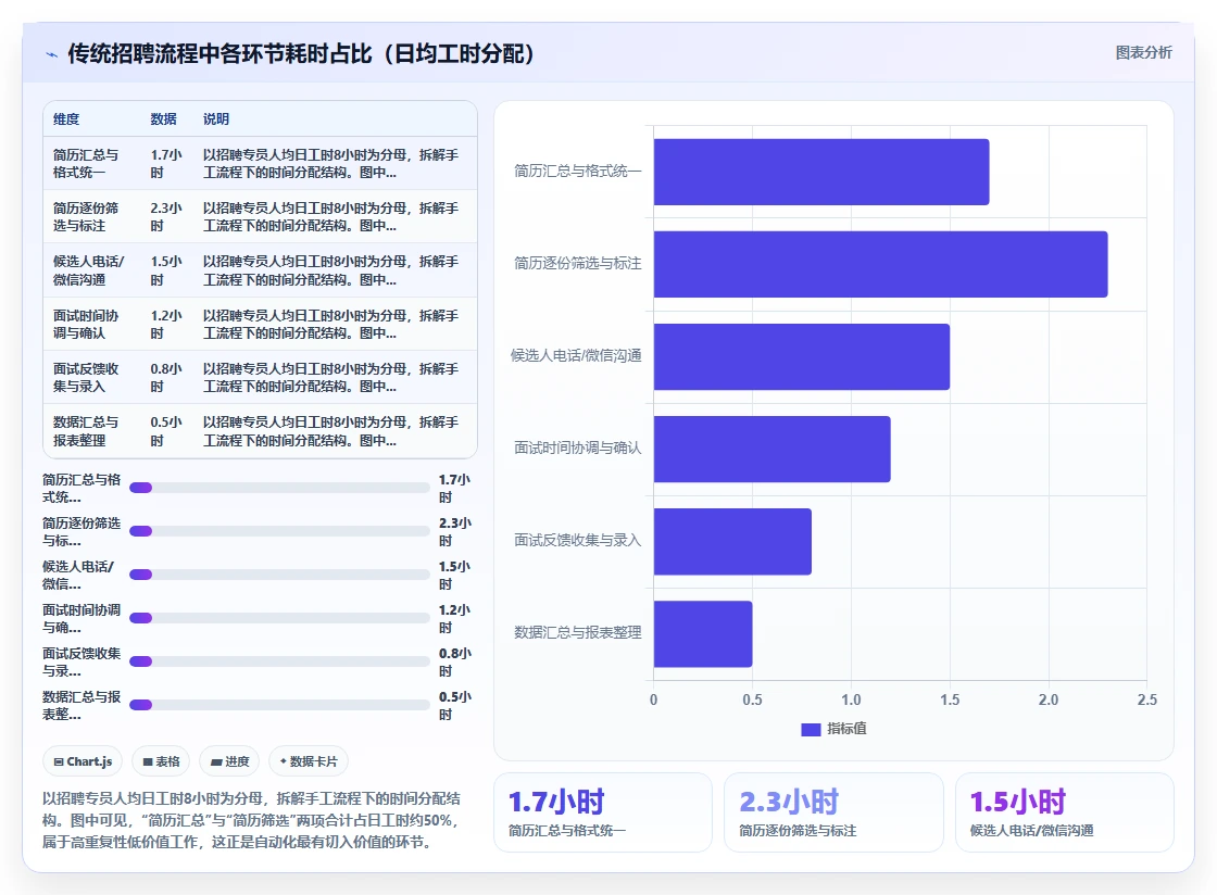 人事主管使用数字化人事系统的招聘流程自动化案例分析