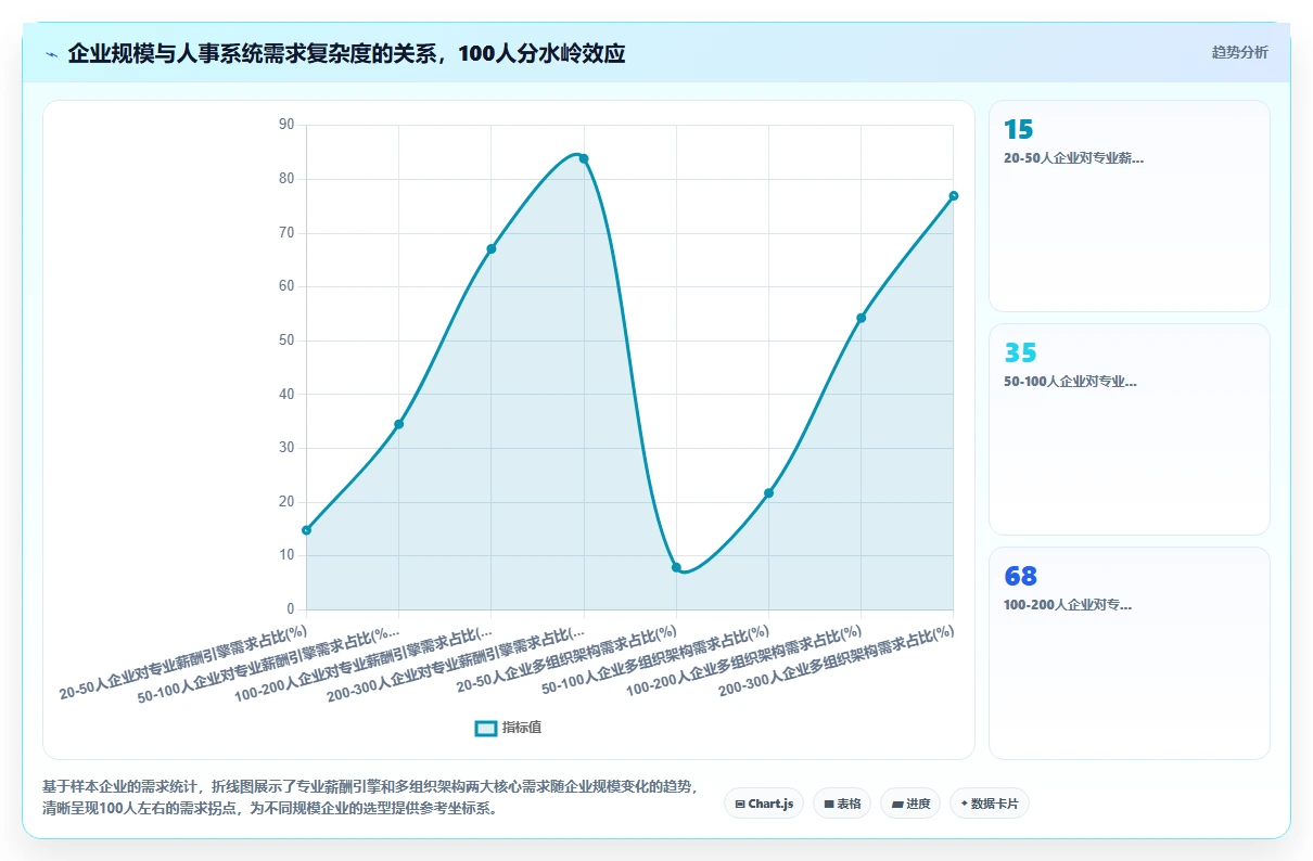 中小型企业AI人事系统快速上手推荐