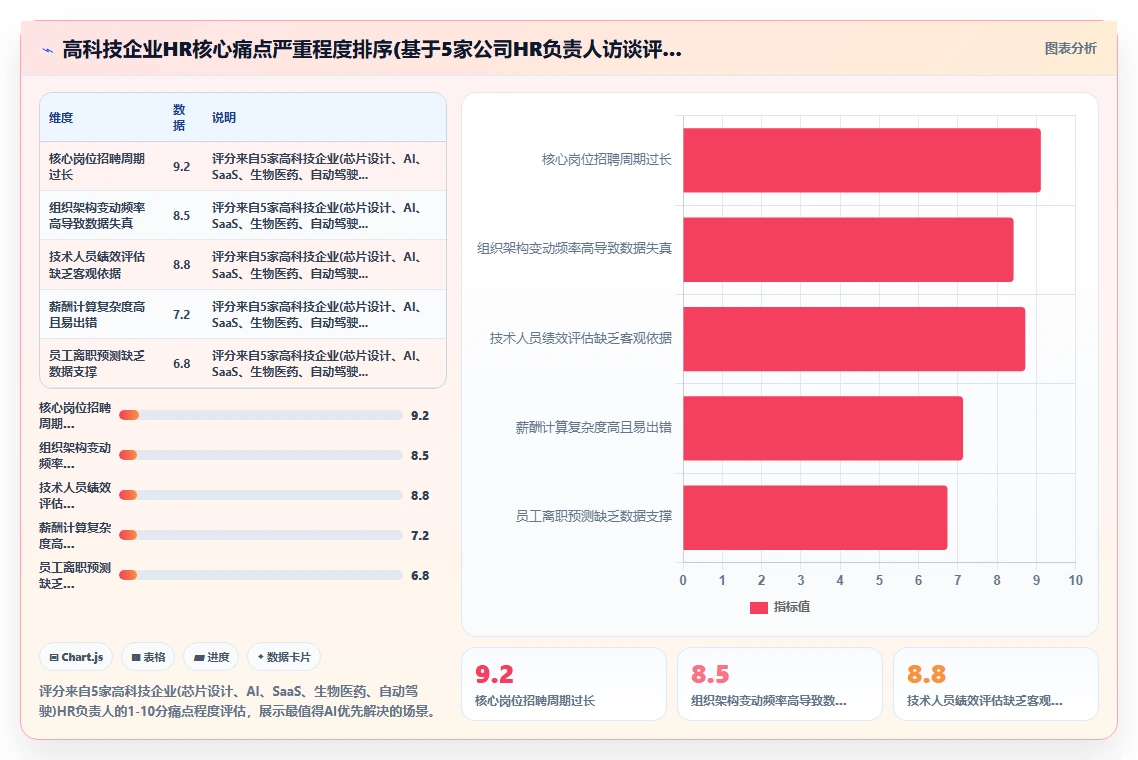 AI人事系统在高科技企业行业的落地实践
