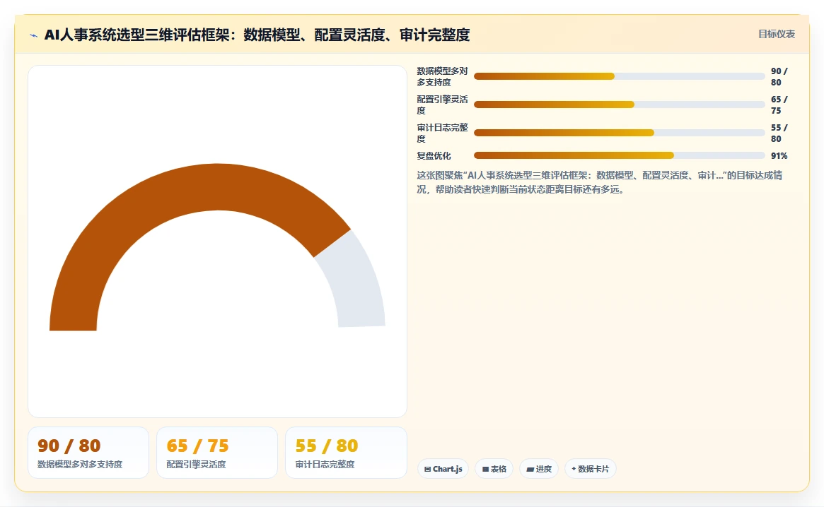 律师事务所AI人事系统人员工时与案源计酬结合