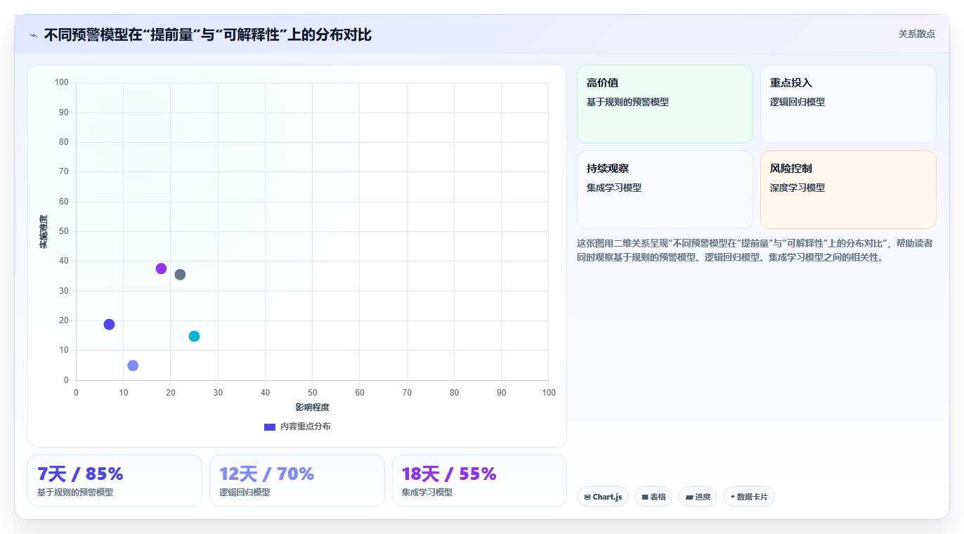 AI人力资源系统智能预警有哪些优势
