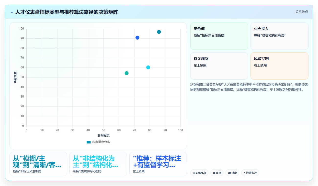 如何利用AI人事系统搭建业务部门的专属人才仪表盘
