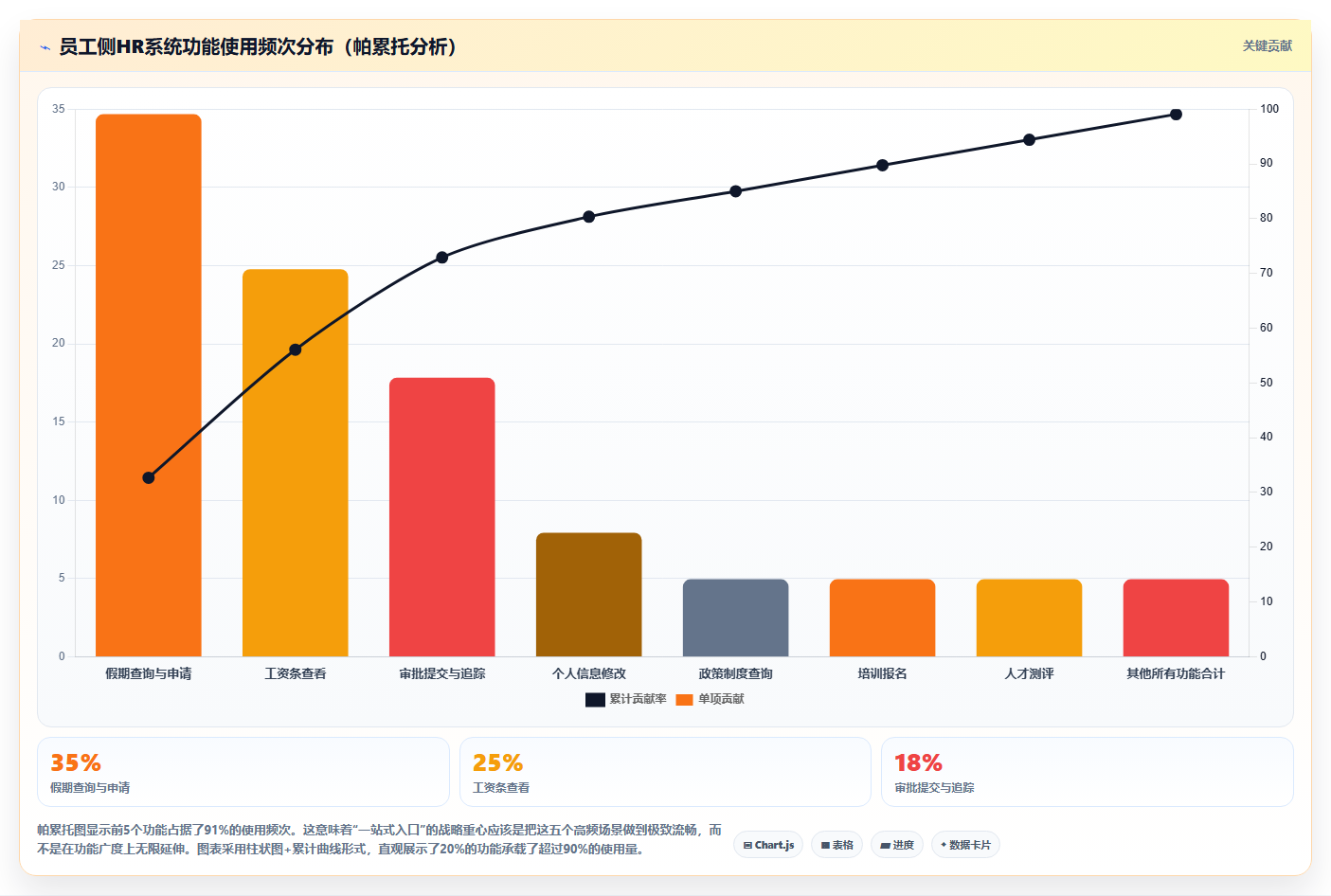 AI人事系统嵌入钉钉实现员工服务一站式入口