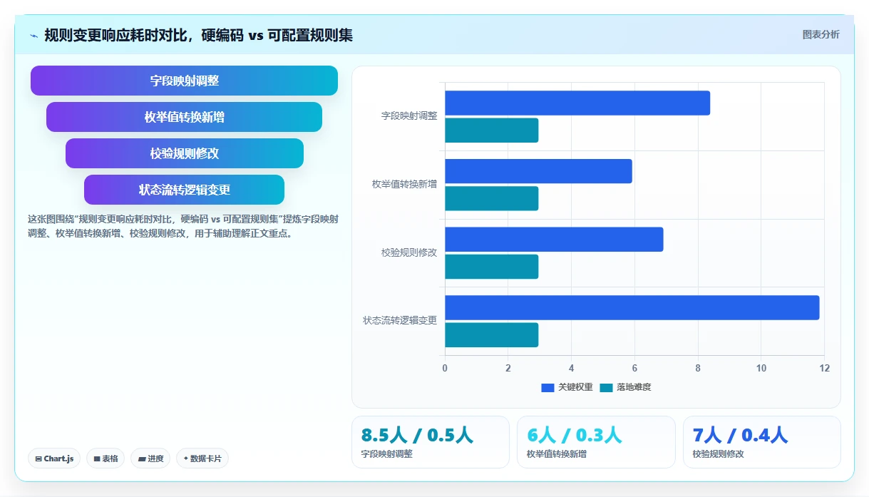 数字化人事系统对接员工服务系统的技术方案