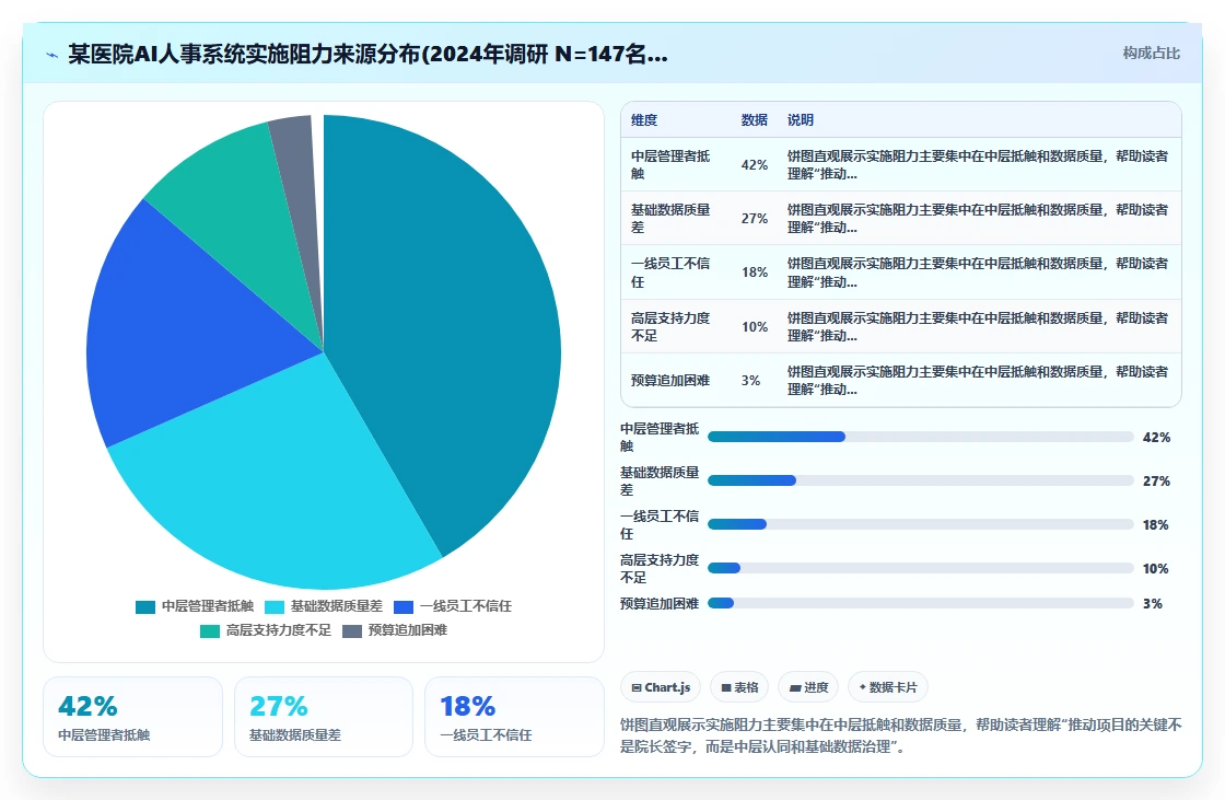 AI人事系统助力医疗健康提升运营效率