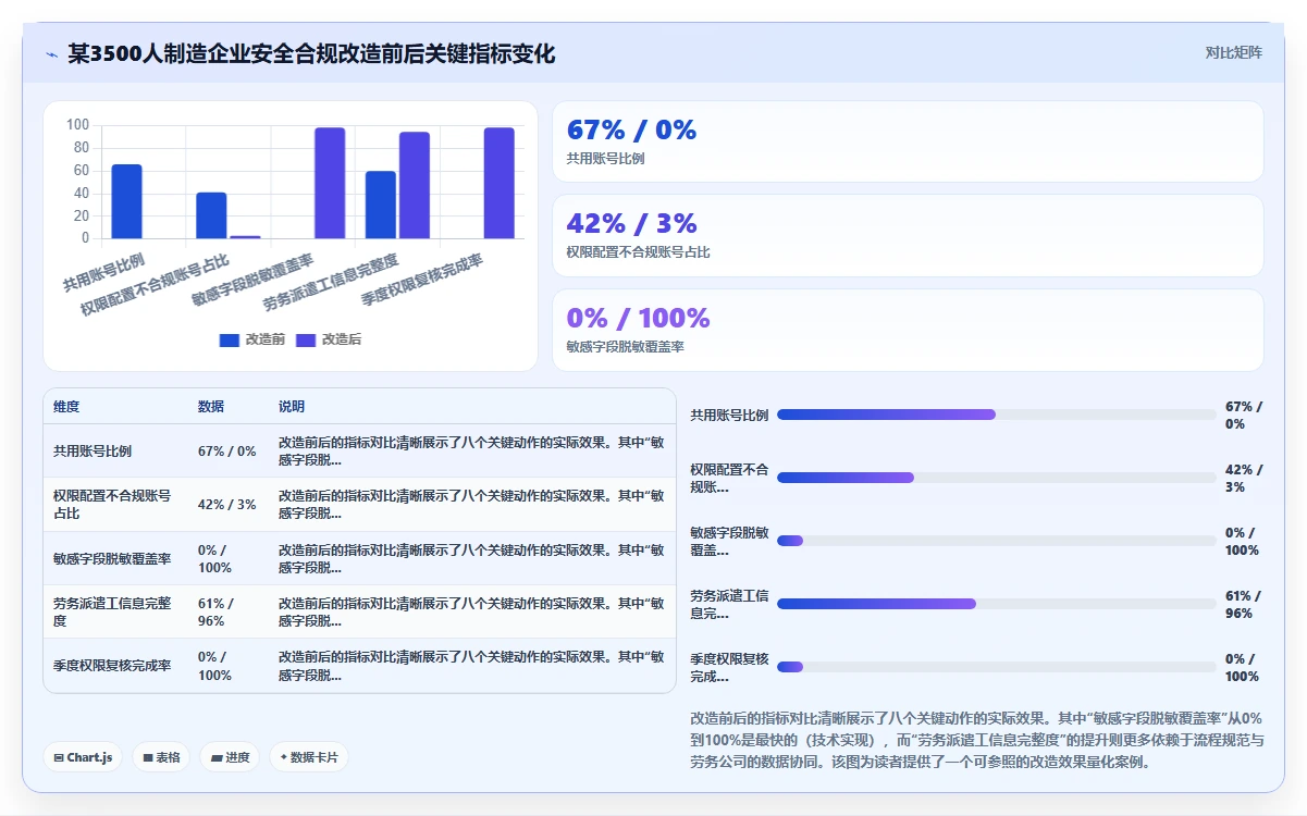 制造企业人事系统怎么实现安全合规管理