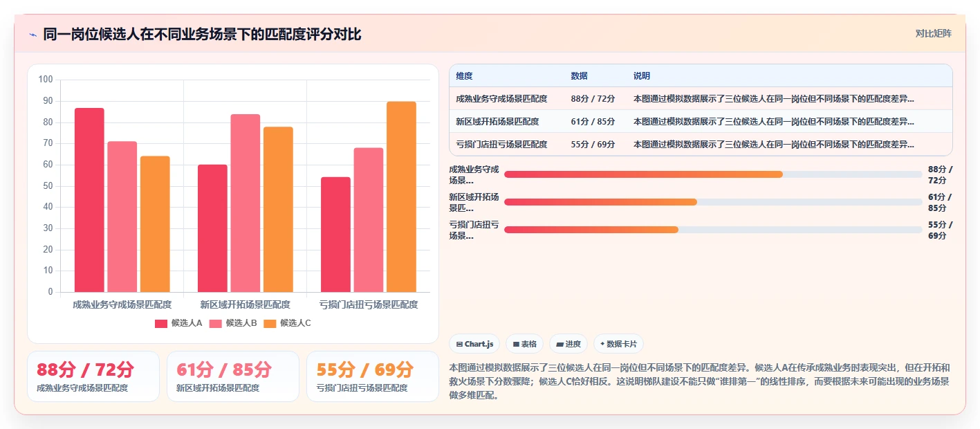 基于AI人事系统的人才画像与梯队建设指南