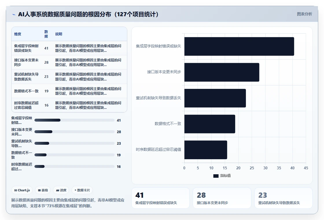 AI人事系统优化数据集成API的最佳实践