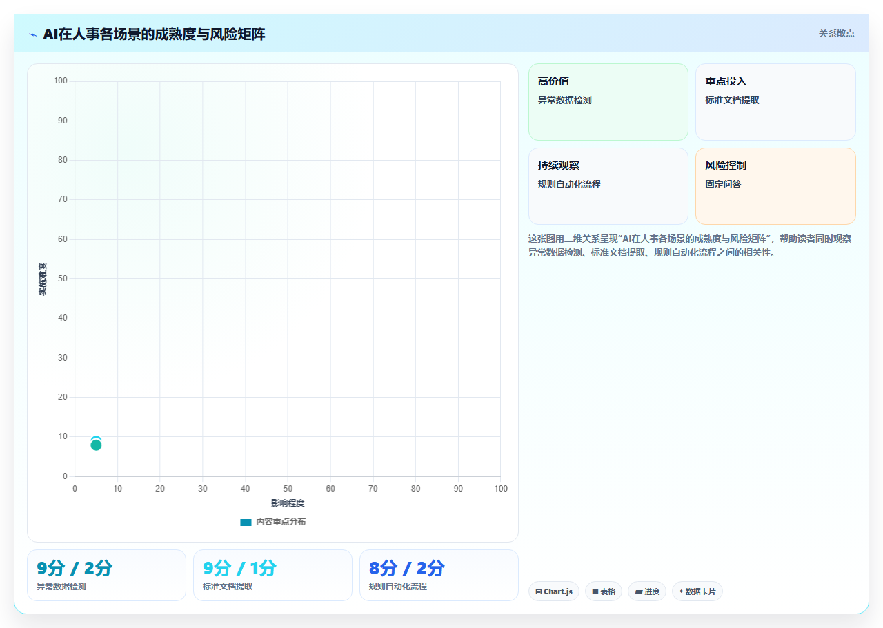 集团型企业AI人事系统一体化建设方案