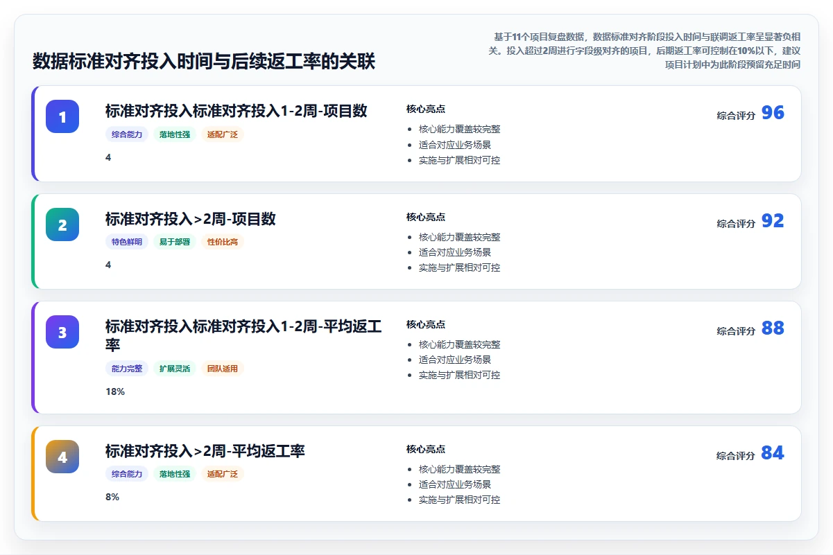 如何将AI人事系统与绩效系统集成
