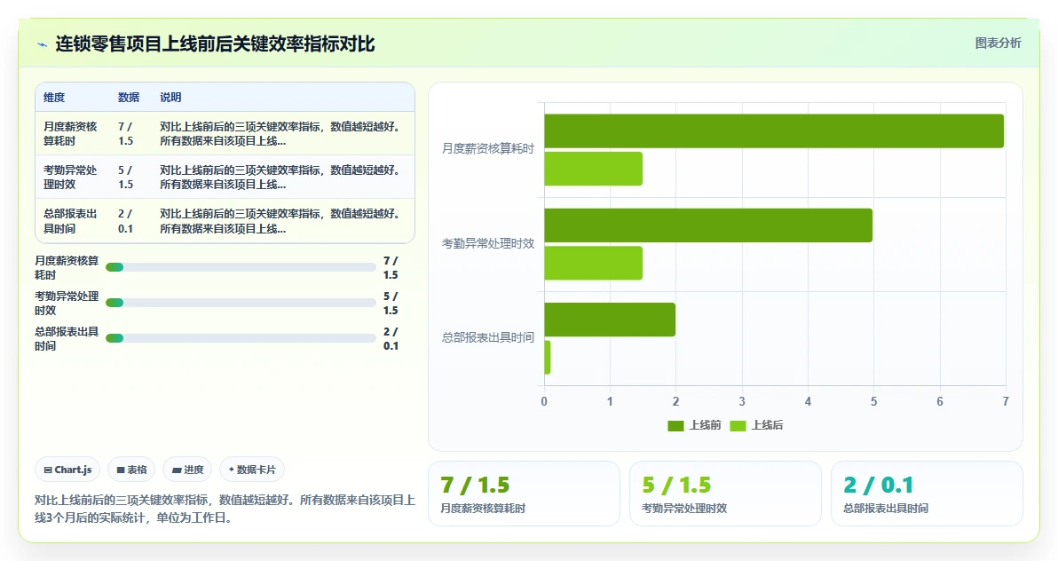 智能人事系统实现多分支机构统一管理