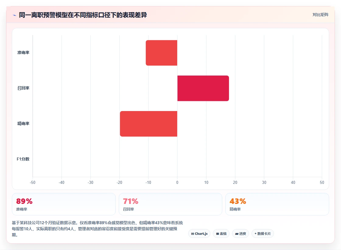 降低员工流失率的AI人力资源系统预警方案