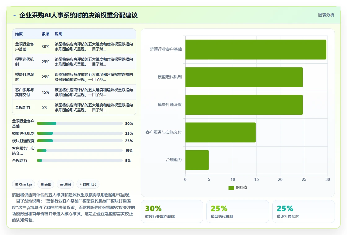 如何通过AI人事系统优化蓝领招聘流程