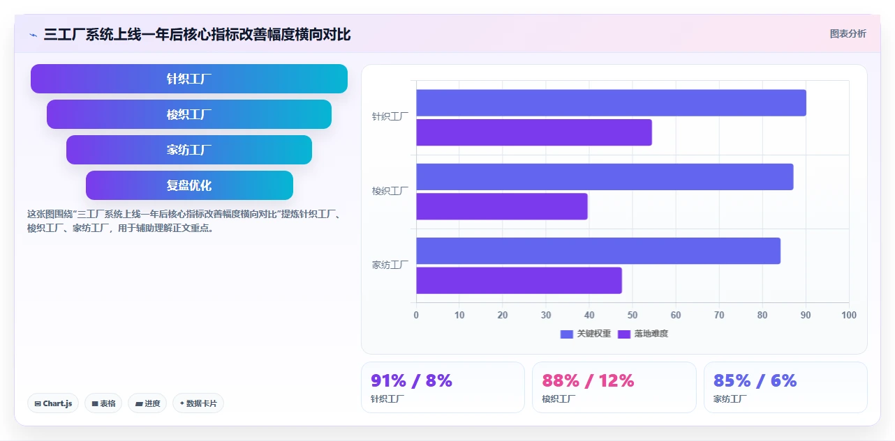 服装纺织数字化人事系统计件工资智能核算