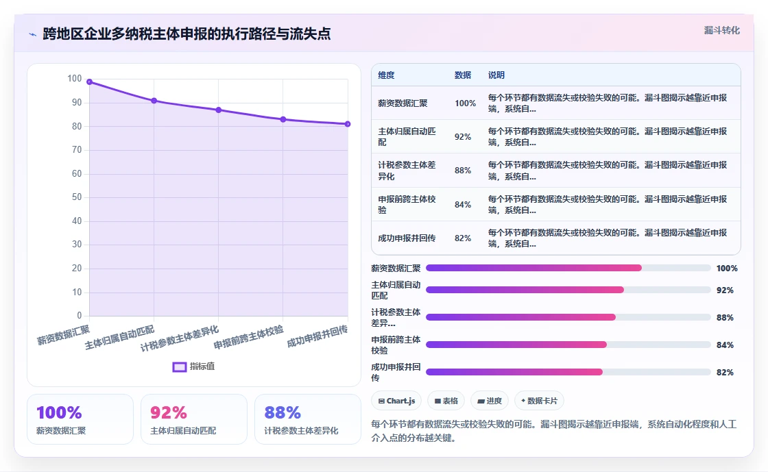 AI人事系统与个税系统直连自动化报税