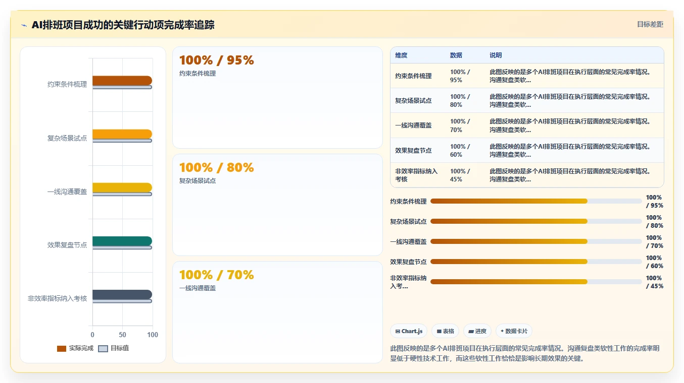 智能HR系统优化AI智能排班
