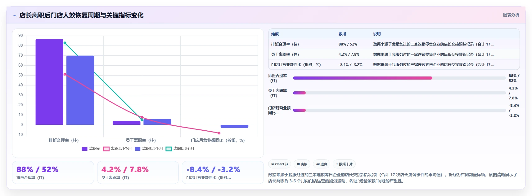 AI人事系统在多门店企业的实践经验