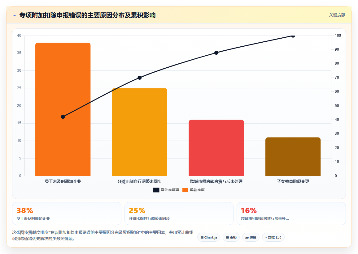 AI人资系统与个税系统的集成需求