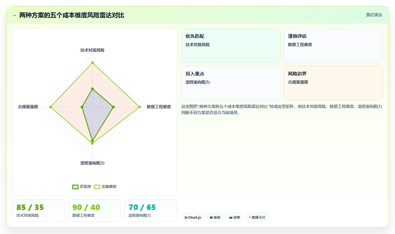 AI绩效专员与招聘系统的集成成本对比
