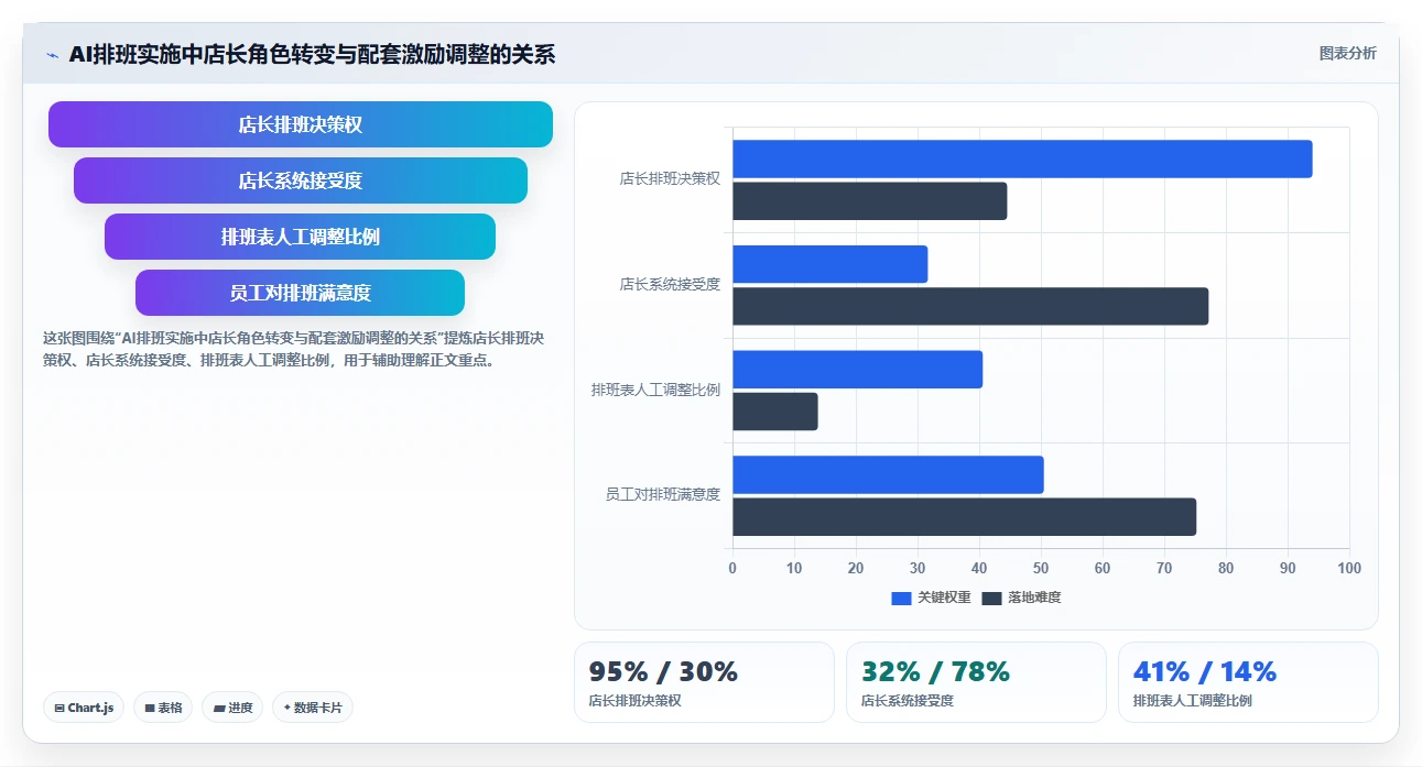 零售行业AI人事系统多门店人力调度