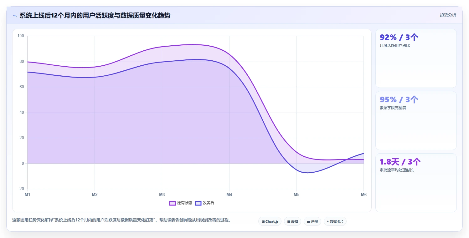 零基础搭建智能人事系统的分步指南