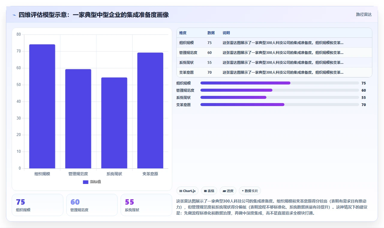 数字化人事系统集成飞书实现组织协同办公