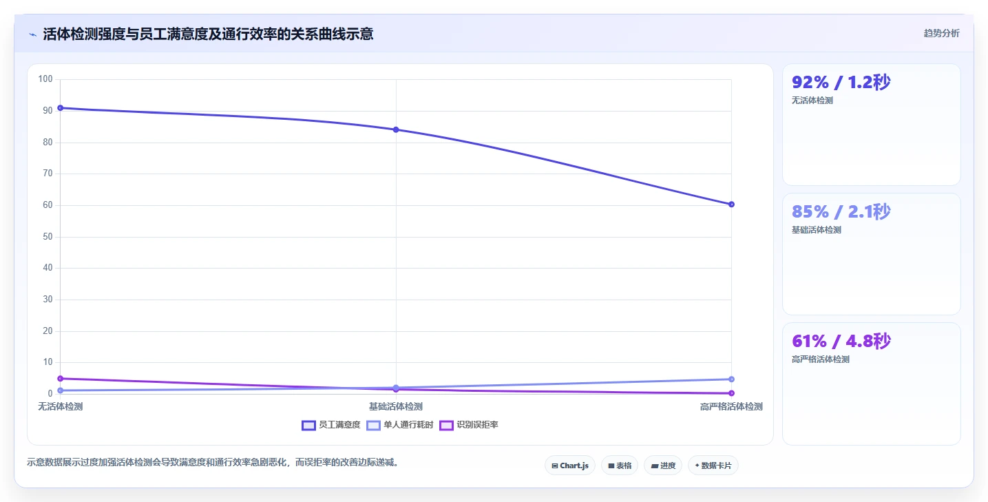 AI人力资源系统如何实现自动化考勤