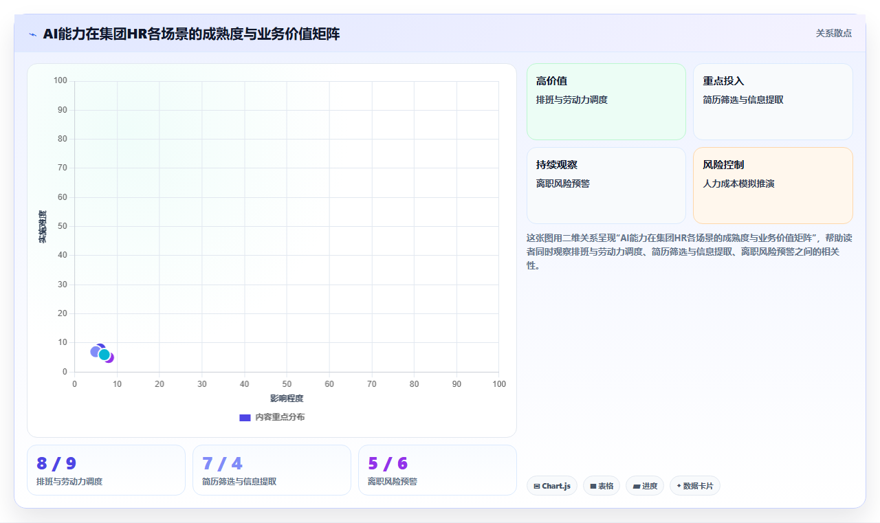AI人事系统在集团公司的应用价值对比