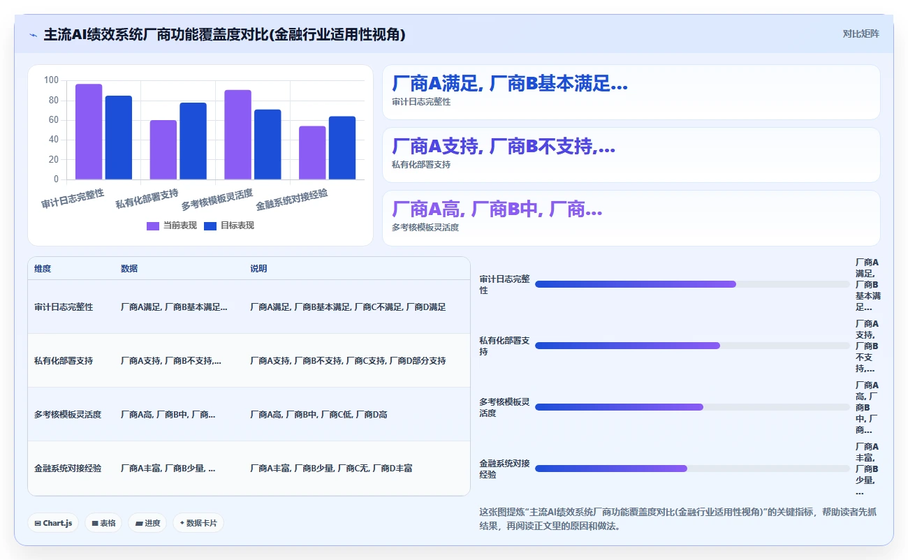金融行业AI人事系统绩效管理模块实施策略