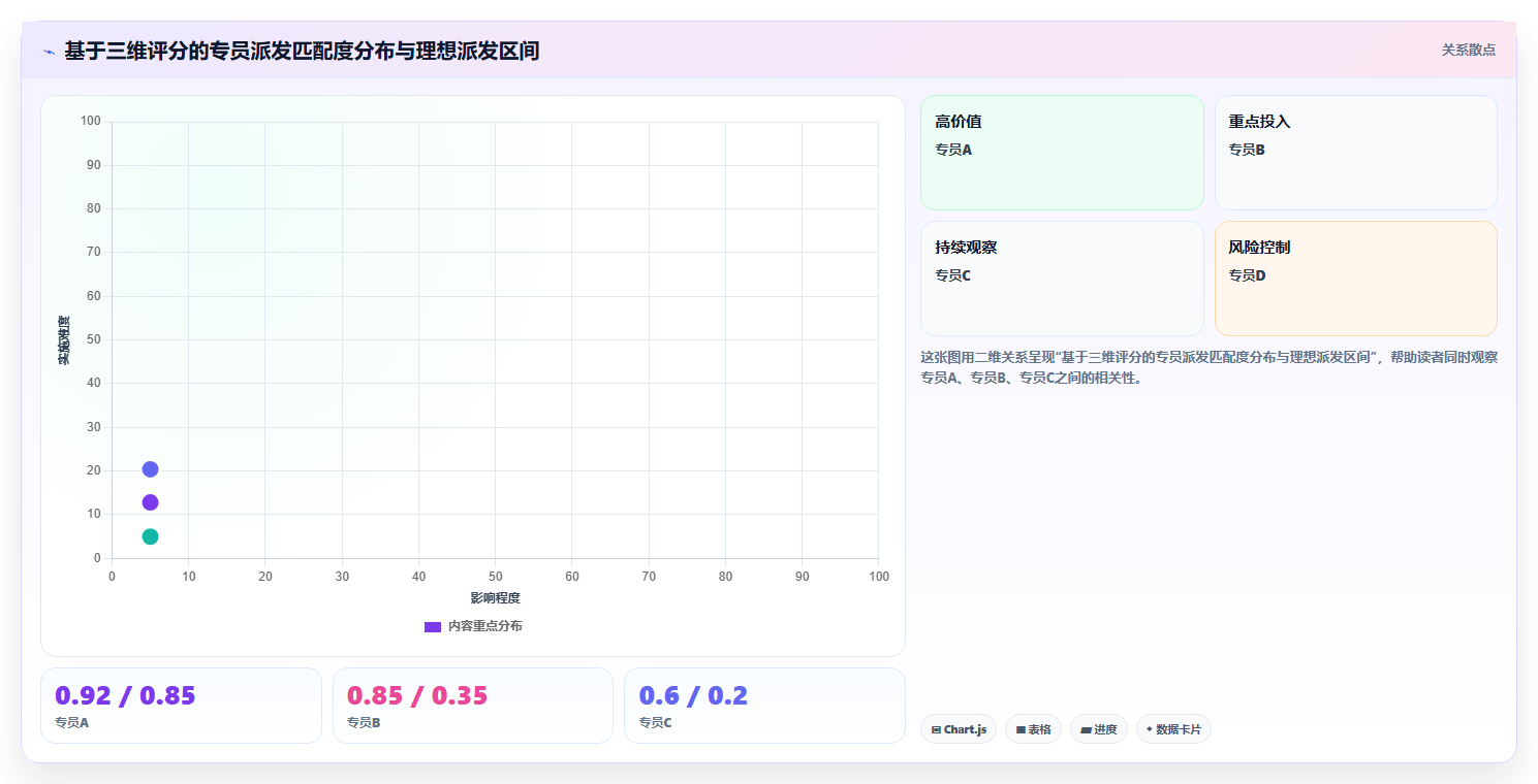共享服务中心模式下智能HR系统的工单自动派发