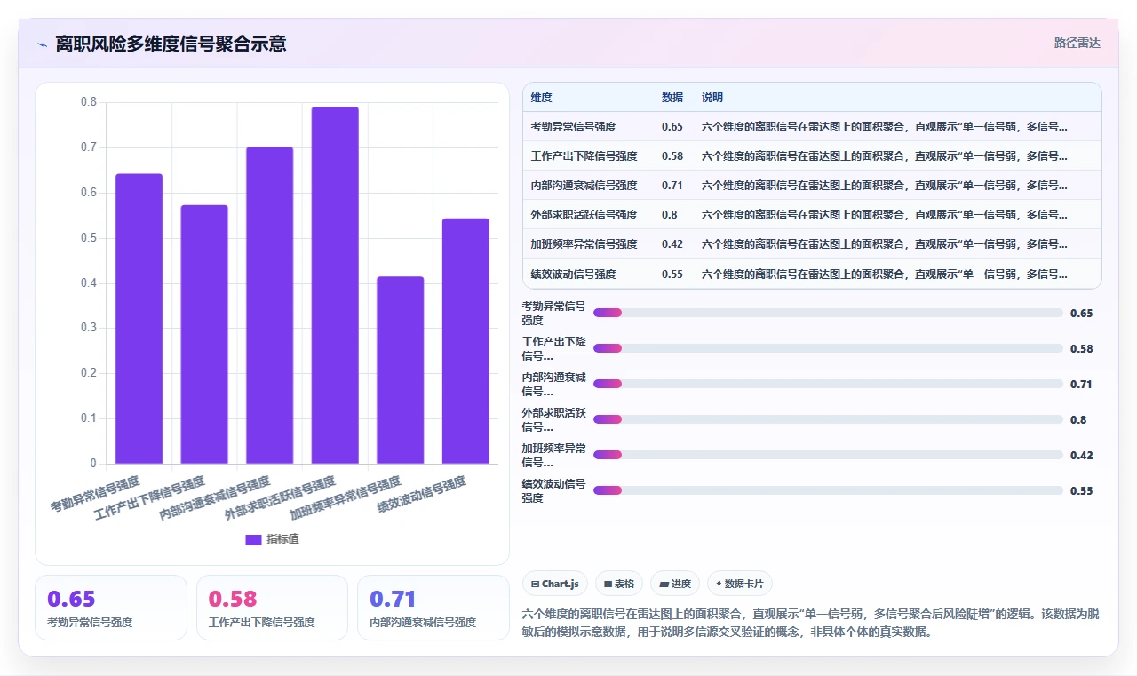 AI人事系统为什么能降低员工流失率