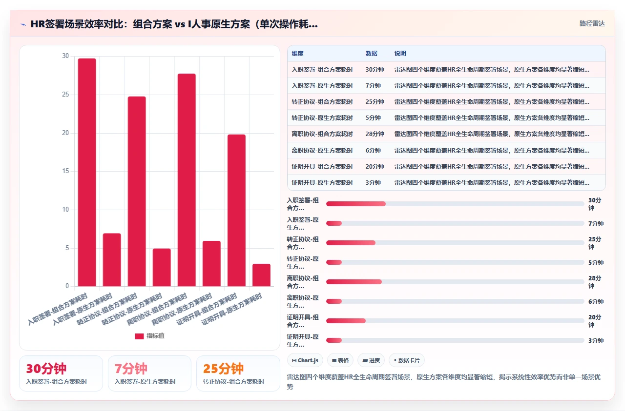 AI人事系统与电子签章系统的集成成本对比