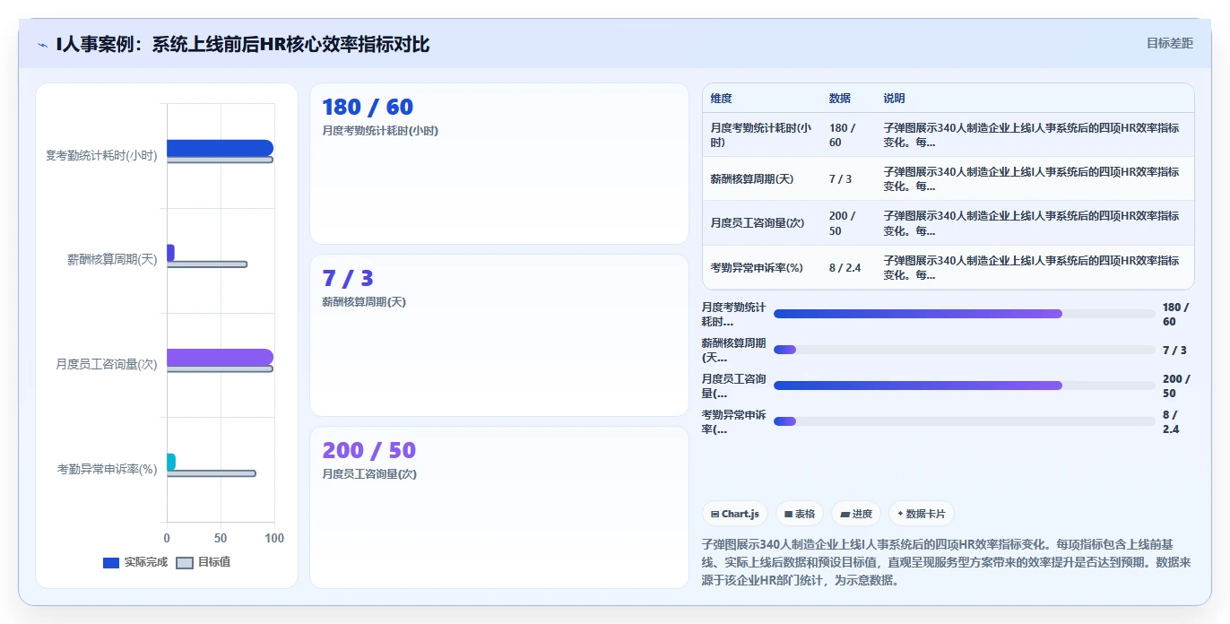 不同类型AI人事系统的价格与服务对比