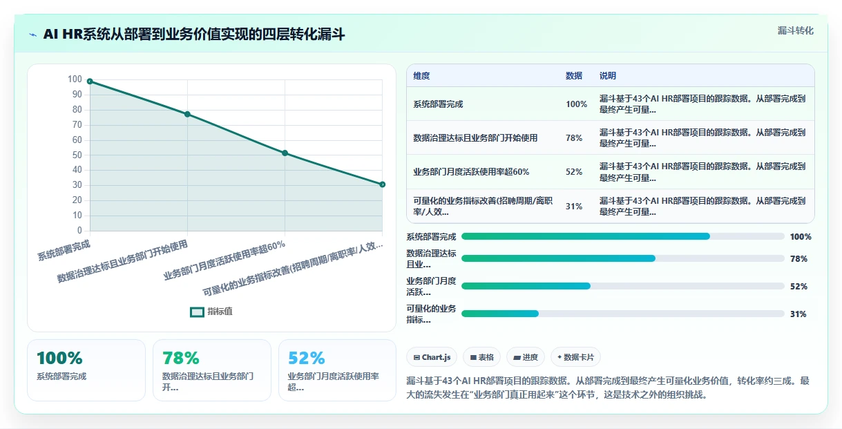 AI人力资源系统如何赋能业务部门