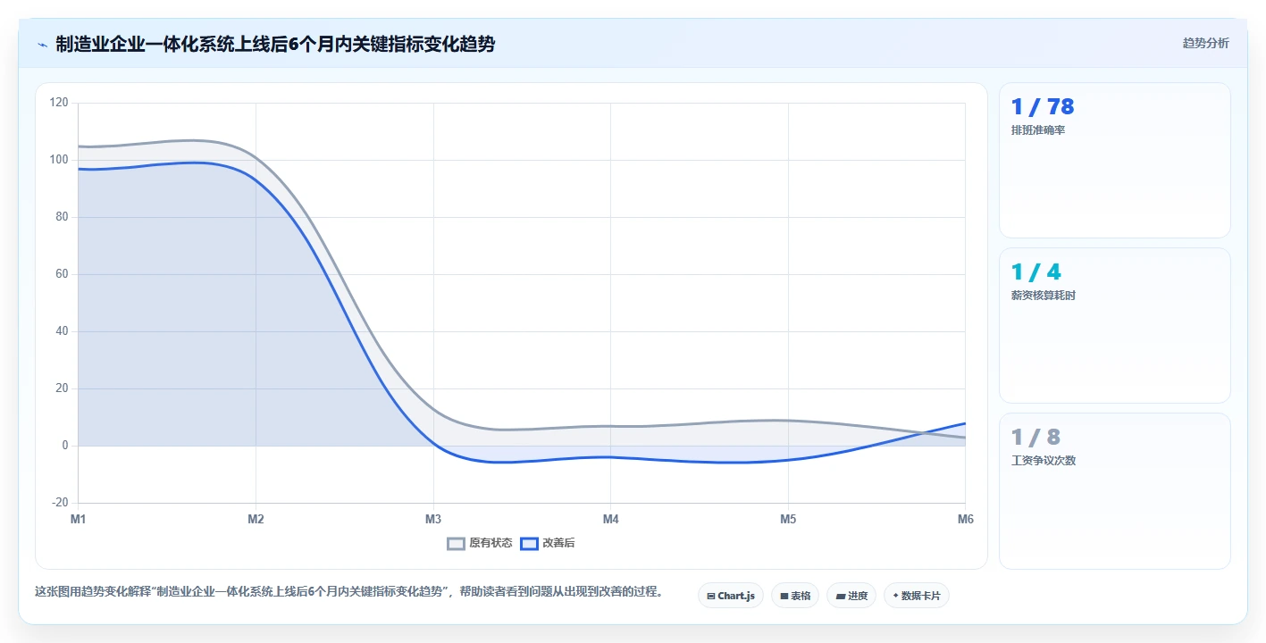 一体化AI人事系统与单模块AI排班系统该如何抉择