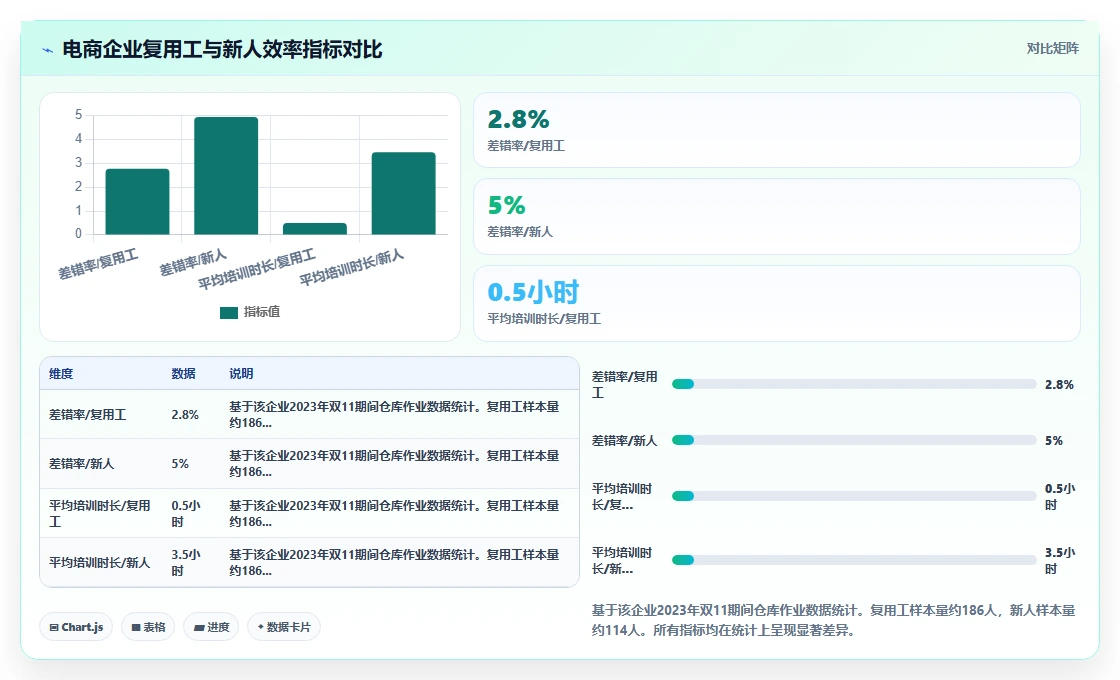 智能HR系统如何支持灵活用工模式