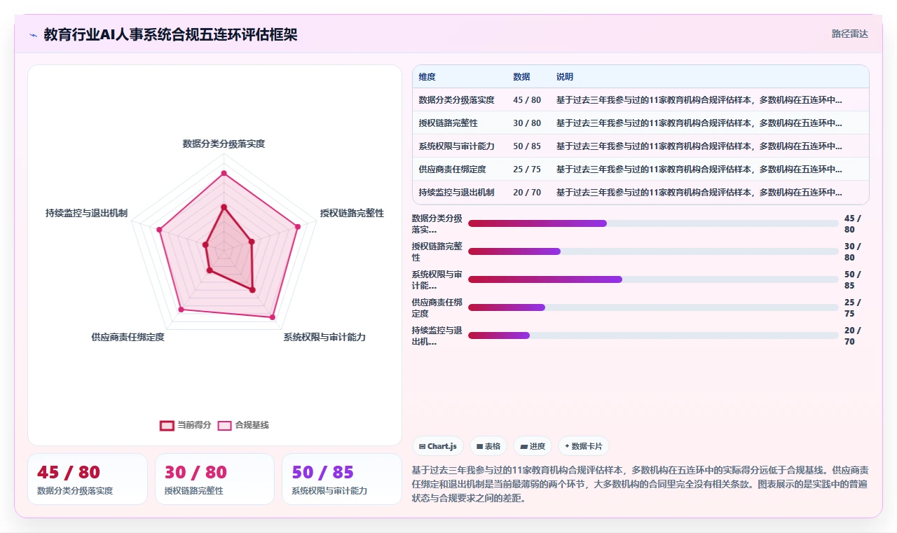 AI人事系统在教育行业的合规性考虑